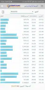 تحميل تطبيق تراسل السورية للاتصالات ST Selfcare Apk للاندرويد 2026 أخر إصدار مجانا