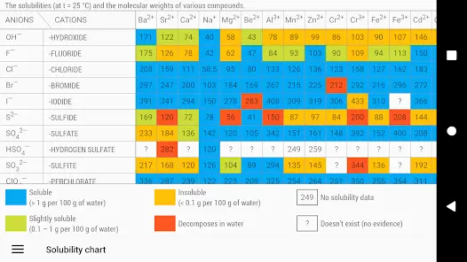 تحميل تطبيق Periodic Table 2026 Chemistry مهكر Apk للاندرويد أخر إصدار مجانا