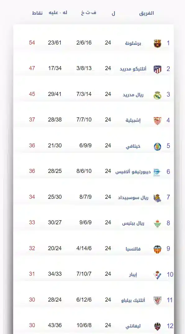 تحميل برنامج كورة ستار Kora Star لمشاهدة المباريات بدون تقطيع للاندرويد 2026 أخر إصدار مجانا