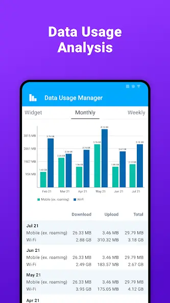 تحميل تطبيق Data Usage Manager مهكر Apk للاندرويد 2026 أخر إصدار مجانا