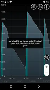 تحميل تطبيق Battery HD Pro مهكر Apk للاندرويد 2026 أخر إصدار مجانا