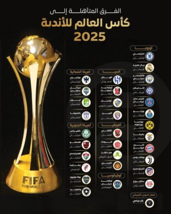 تحميل تطبيقات لمشاهدة مباريات كاس العالم للأندية 2026 بث مباشر للاندرويد Apk أخر إصدار مجانا