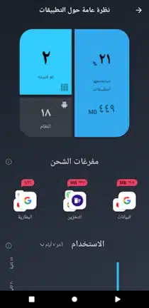 تحميل برنامج AVG Cleaner مهكر Apk للاندرويد 2026 أخر إصدار مجانا