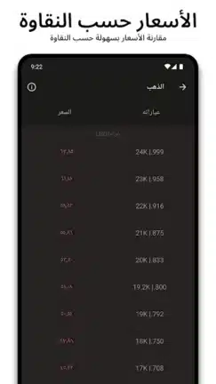 تحميل تطبيق أسعار الذهب اليوم Gold Prices مهكر Apk للاندرويد 2026 أخر إصدار مجانا