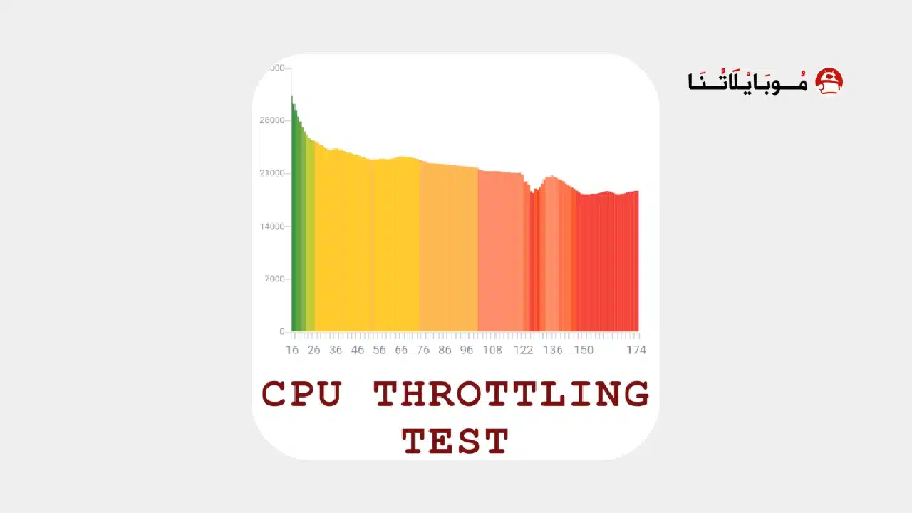 تحميل تطبيق CPU Throttling Test مهكر