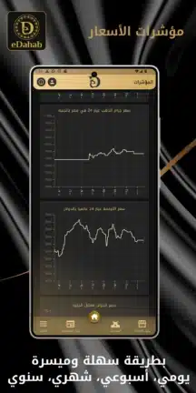 تحميل تطبيق سعر الذهب eDahab مهكر Apk للاندرويد 2026 أخر إصدار مجانا