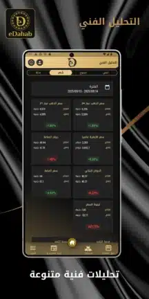 تحميل تطبيق سعر الذهب eDahab مهكر Apk للاندرويد 2026 أخر إصدار مجانا